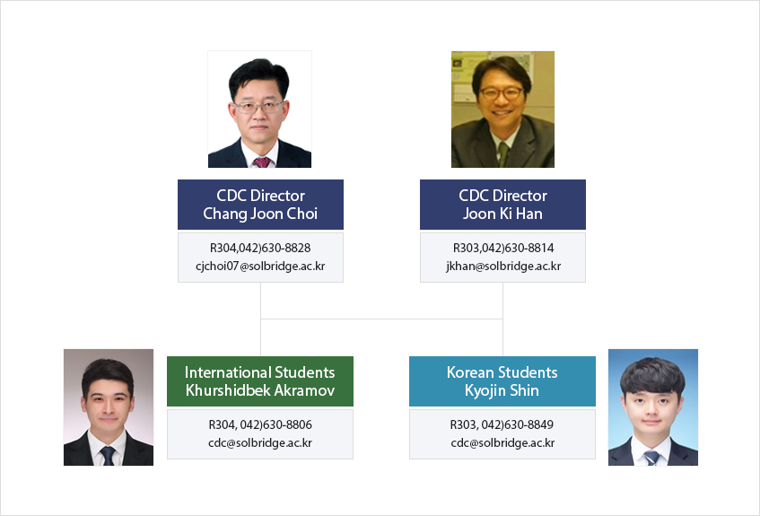 CDC Staff